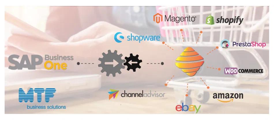 Il software gestionale dedicato all'e-commerce